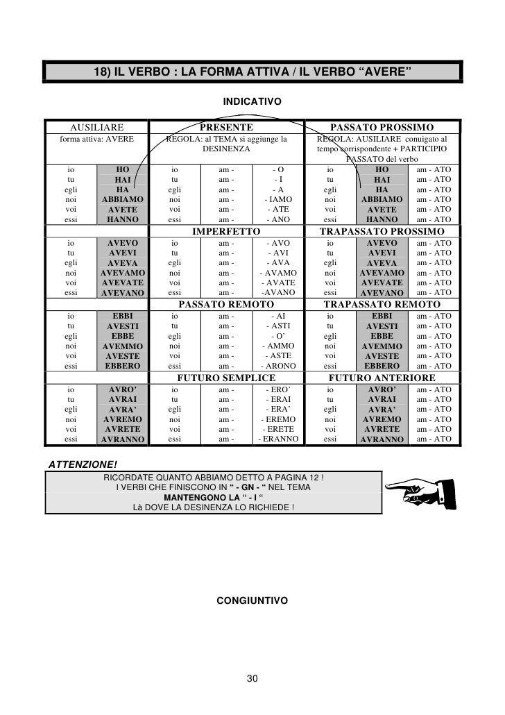 coniugazione del verbo incontrare coniugazione del verbo incontrare